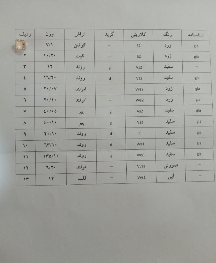 مرکز تخصصی خرید و فروش الماس در ایران