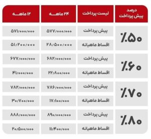 فروش اقساطی خودرو بدون ضامن فقط با چک + تحویل فوری 