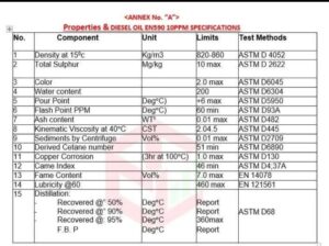 خرید EN590 10ppm روسیه از بزرگترین شرکت سوکار آذربایجان با قیمت ویژه و شرایط قانونی 